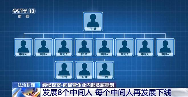 电商平台一运营人员一年受贿9200余万元受贿细节曝光(图5)
