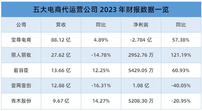 B·sport（中国体育）：29亿收购Gap700亿电商巨头成「接盘侠」？(图1)