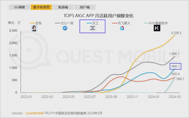 早报保时捷三家中国经销商要求对亏损卖车提供补贴苹果发布iPhone紧急更新通知小红书成立电商运营部(图5)