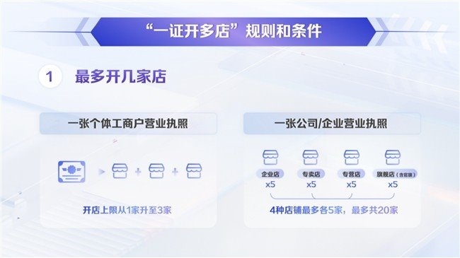 B体育：抖音电商保证金最高降90%、支持一证开多店助力商家开拓新局面(图3)
