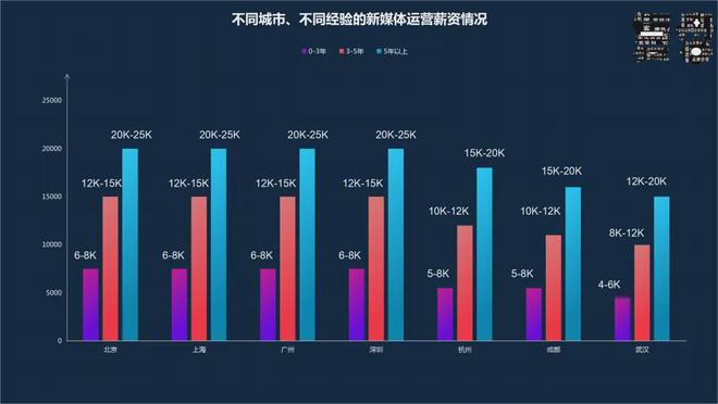 转行！电商运营和新媒体运营哪个比较好？(图3)