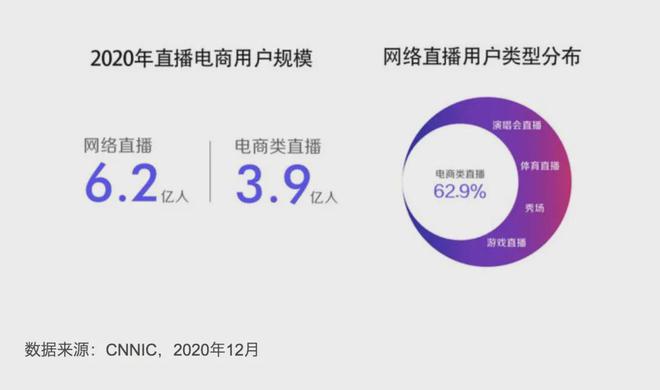 转行！电商运营和新媒体运营哪个比较好？(图2)