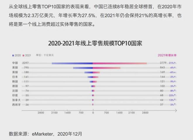 转行！电商运营和新媒体运营哪个比较好？(图1)