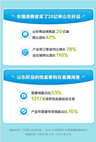 新华网：从抖音电商携手山东产业带看文化传承与电商创新(图3)