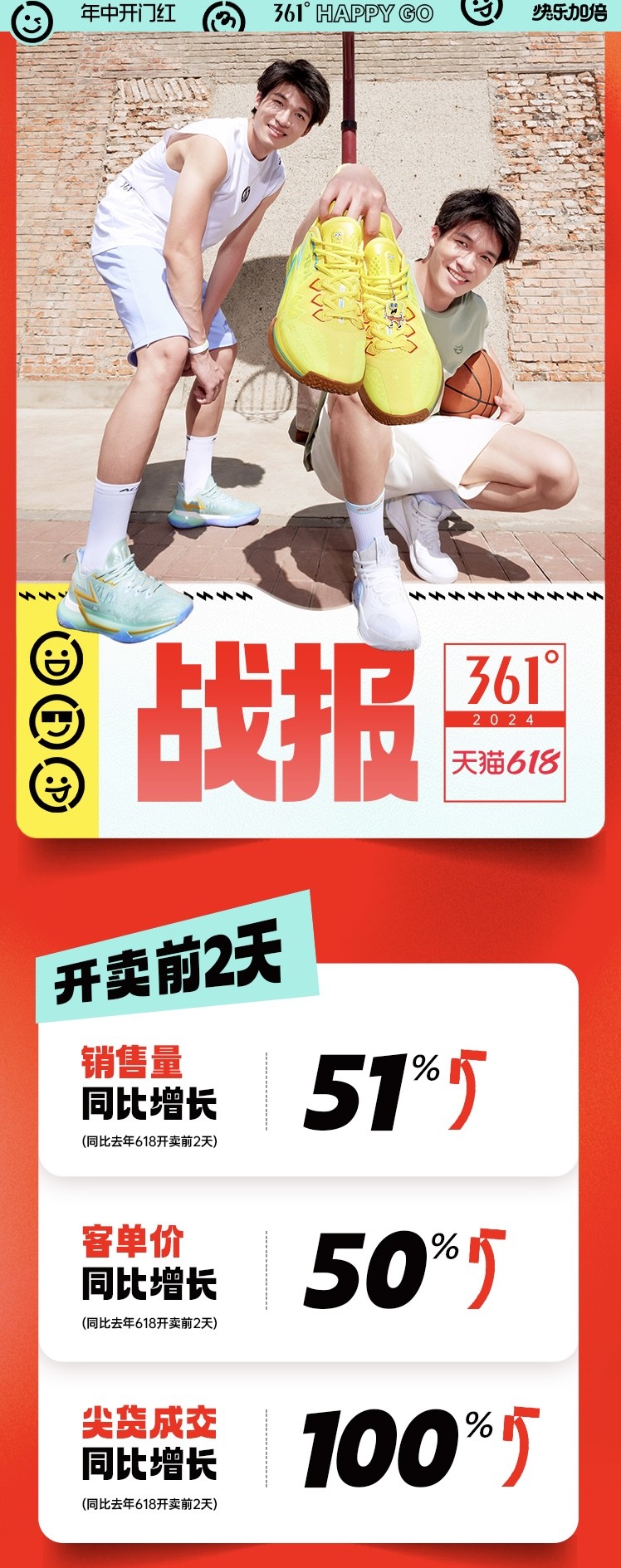 361度电商运营表现出色：会员销售额同比增长119%(图2)