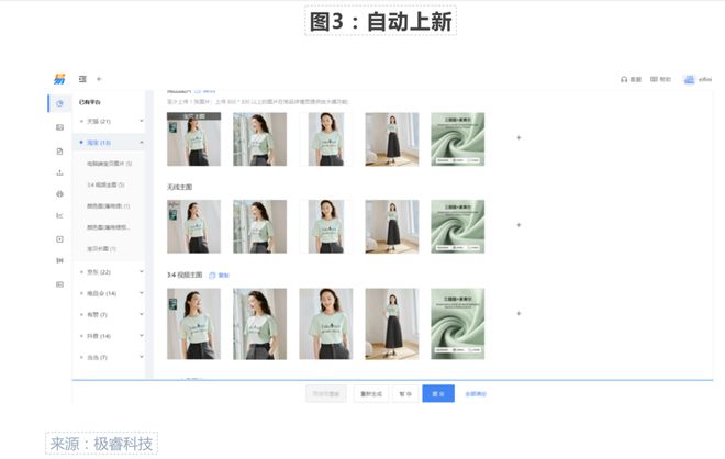 AIGC如何重塑电商内容生产和流量运营？(图2)