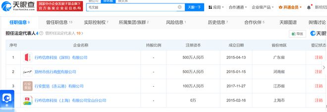 小红书启动裁员？电商运营部架构调整创始人毛文超“淡出”(图3)