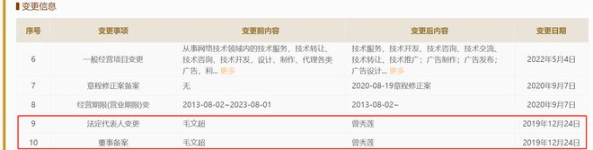 小红书启动裁员？电商运营部架构调整创始人毛文超“淡出”(图2)