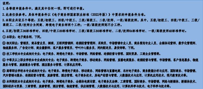 2024年7月盘石电子商务师、互联网营销师职业技能等级认定公告(图2)