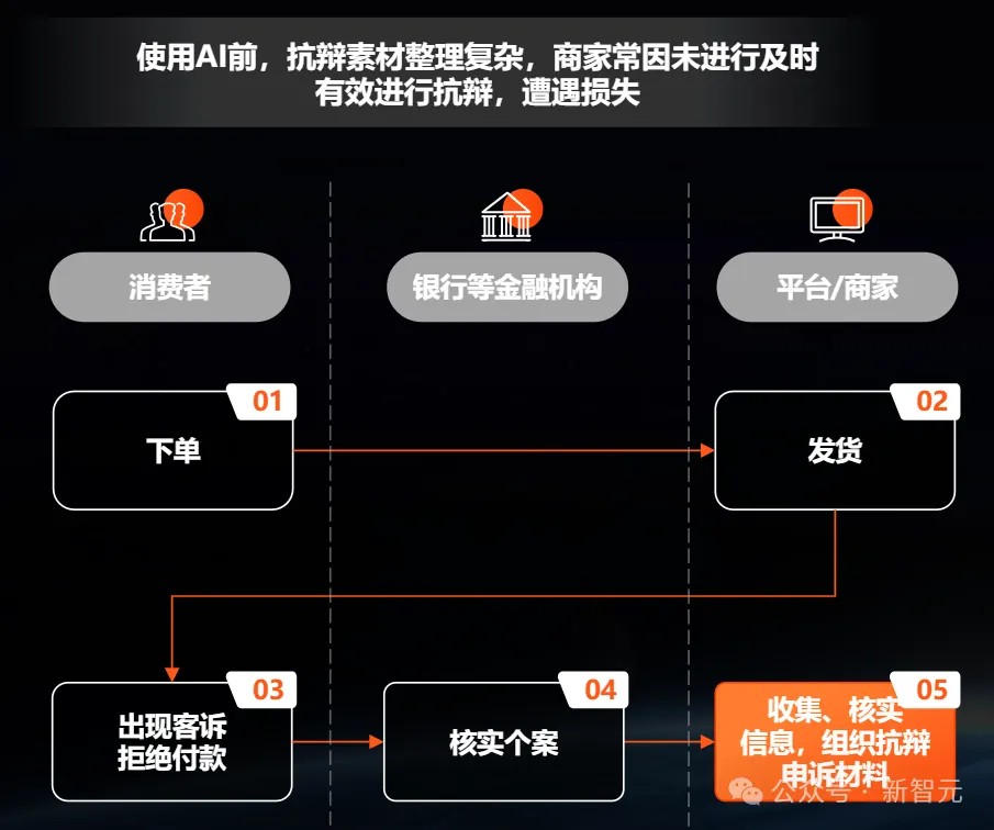 跨境电商一人搞定？我们雇阿里国际的AI开了家店赚遍全球市场(图12)