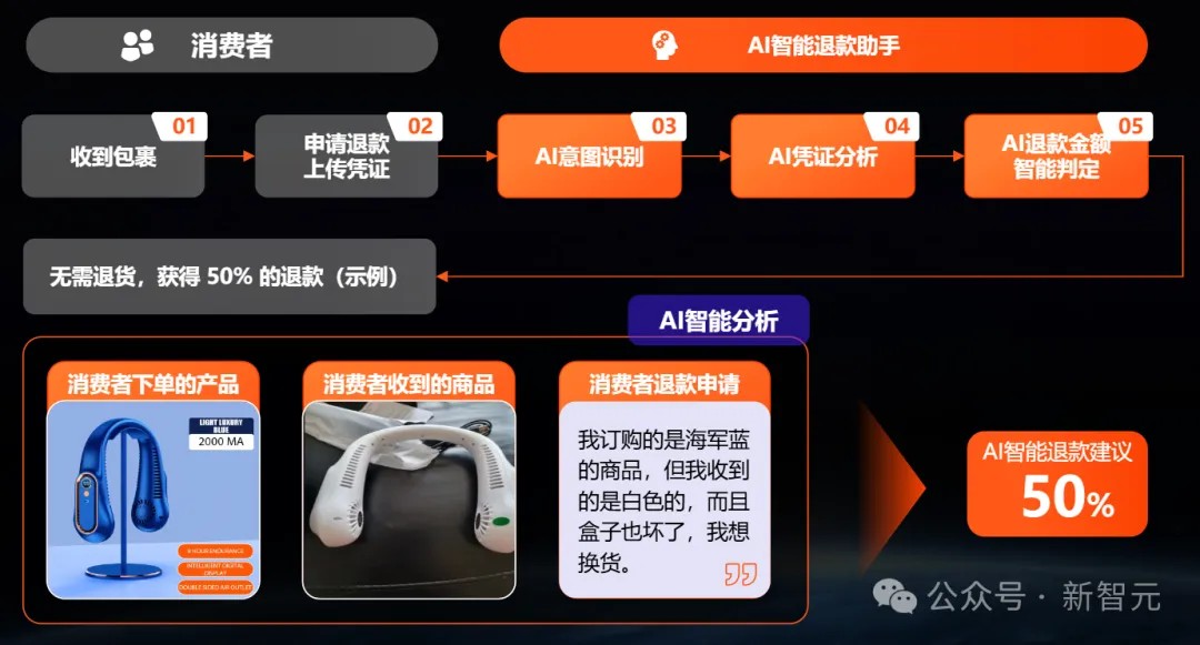 跨境电商一人搞定？我们雇阿里国际的AI开了家店赚遍全球市场(图11)