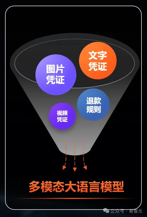 跨境电商一人搞定？我们雇阿里国际的AI开了家店赚遍全球市场(图10)