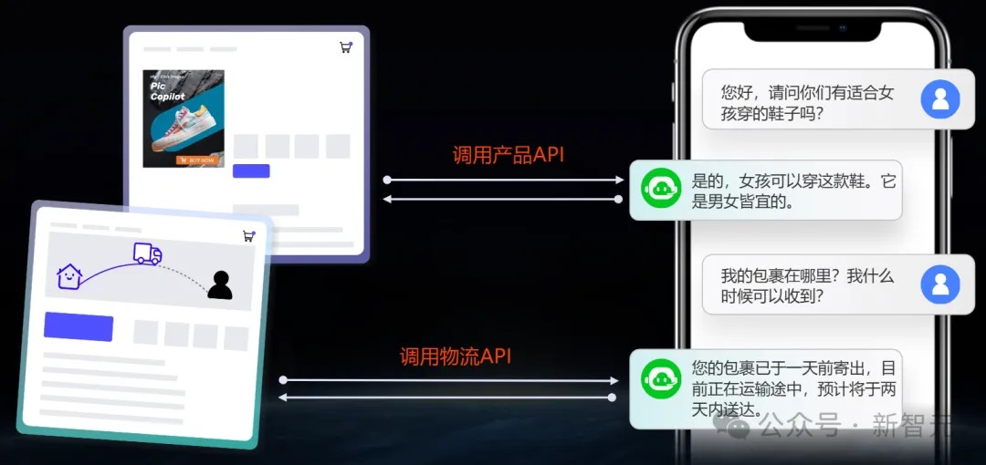 跨境电商一人搞定？我们雇阿里国际的AI开了家店赚遍全球市场(图9)