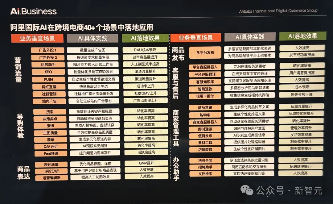 跨境电商一人搞定？我们雇阿里国际的AI开了家店赚遍全球市场(图20)