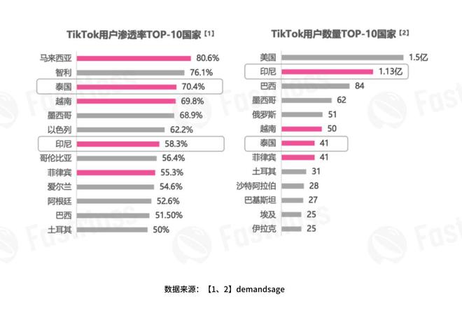 TikTokShop逆袭Lazada东南亚电商遇变(图4)