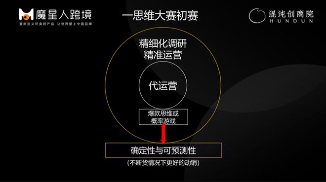 年GMV超10亿立足10余个强势类目跨境电商破局他是如何实现的？创商案例(图12)