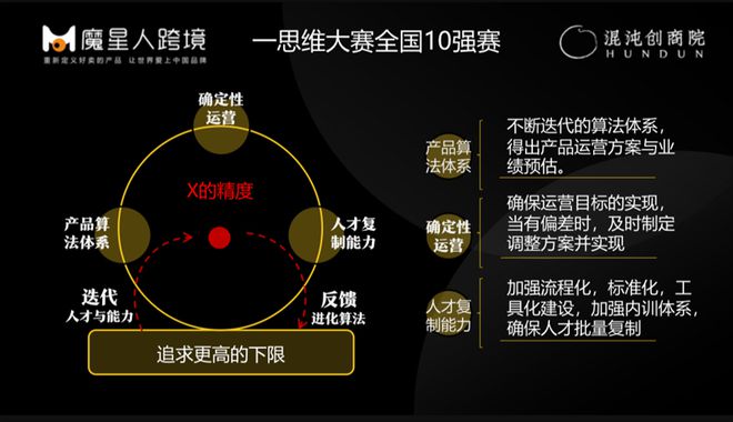 年GMV超10亿立足10余个强势类目跨境电商破局他是如何实现的？创商案例(图13)