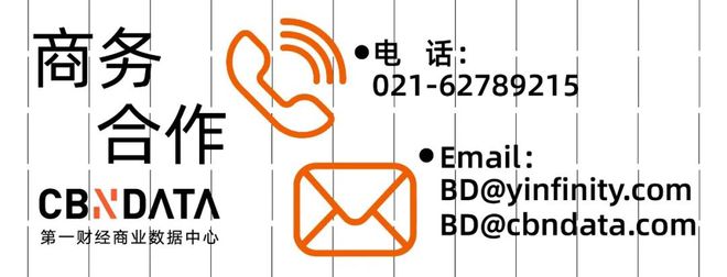 新消费周报东方甄选主播董宇辉离职；抖音电商弱化低价；奢侈品巨头业绩下滑(图6)