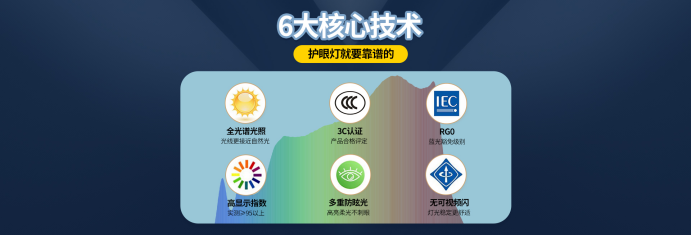 瑞亚智能光电科技布局电商之都杭州推进巧视光护眼灯全国推广(图2)