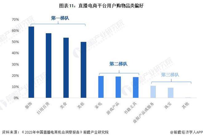 B体育：董宇辉单飞后“吸金能力”更强堪比印钞机！“与辉同行”独立后五天销售额破亿5天涨粉近60万日均涨粉12万【附直播电商市场现状分析】(图4)