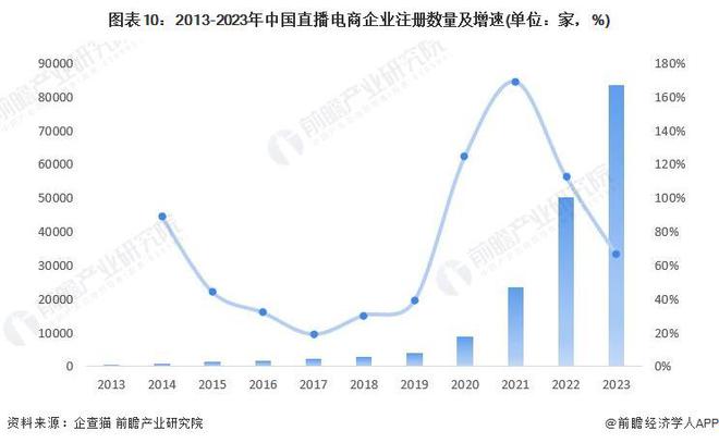 B体育：董宇辉单飞后“吸金能力”更强堪比印钞机！“与辉同行”独立后五天销售额破亿5天涨粉近60万日均涨粉12万【附直播电商市场现状分析】(图2)