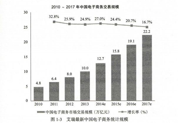 B·sport（中国体育）：想做电商运营应从何做起？我们来谈一谈电商运营的那些事！(图3)