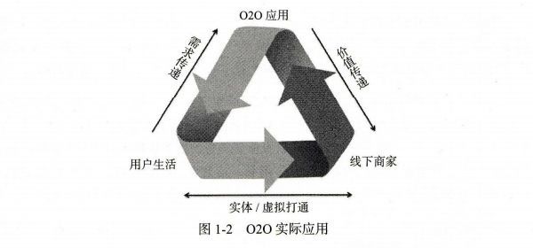 B·sport（中国体育）：想做电商运营应从何做起？我们来谈一谈电商运营的那些事！(图2)
