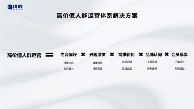 其信科技COOHank：“快、准、狠”在抖音电商实现生意跃升(图4)