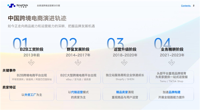 飞书逸途发布全新产品矩阵为起步和成长型跨境电商提供全链路、全渠道解决方案(图2)
