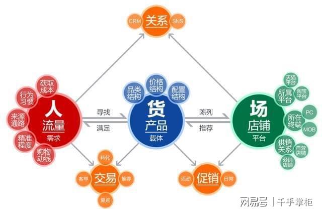 B体育：电商运营干货指南(图1)