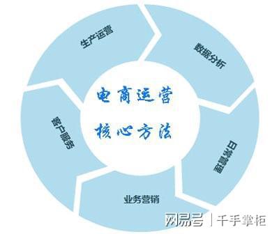 B体育：电商运营干货指南(图3)