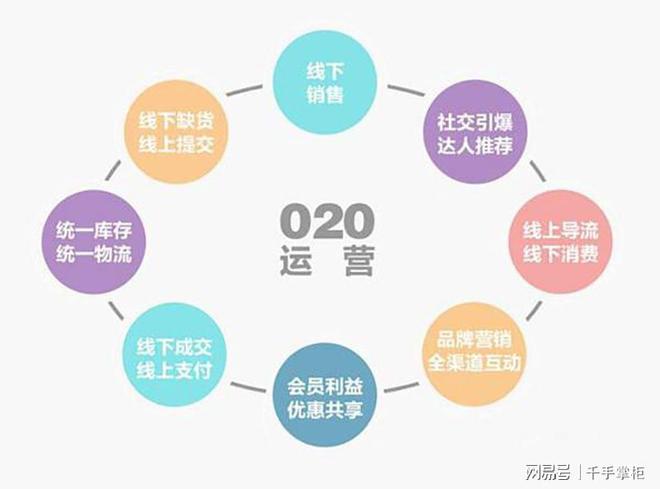 B体育：电商运营干货指南(图2)