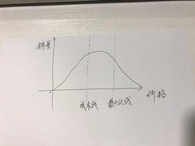 B·sport（中国体育）：电商运营有前途吗？(图1)