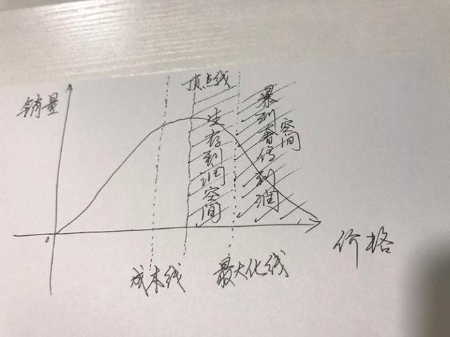B·sport（中国体育）：电商运营有前途吗？(图3)