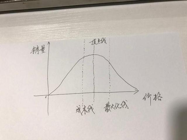 B·sport（中国体育）：电商运营有前途吗？(图2)