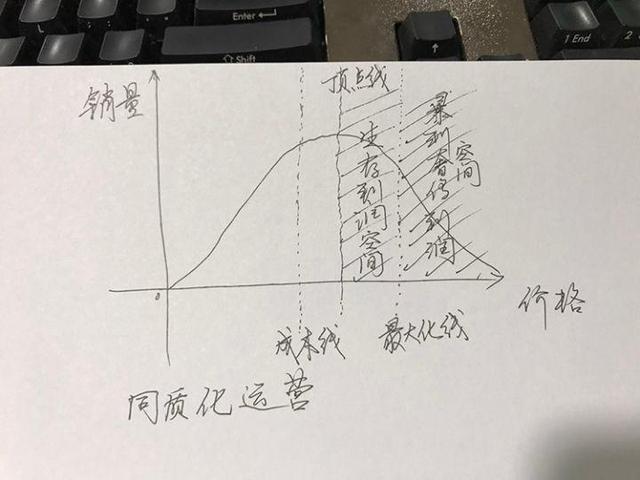 B·sport（中国体育）：电商运营有前途吗？(图5)