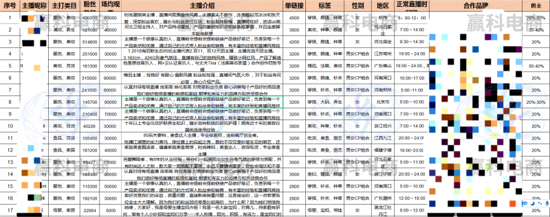 山东赢科电子商务公司：电商代运营领航者开启专业服务新征程(图3)