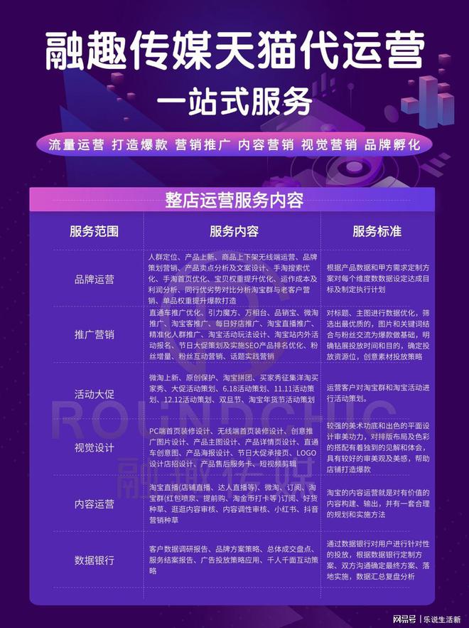 美妆类天猫电商代运营服务内容差异化(图1)