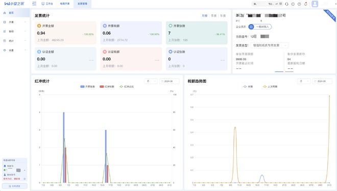 提升电商效率：小望电商通自动化票税数据统计实时可视精准运营(图4)