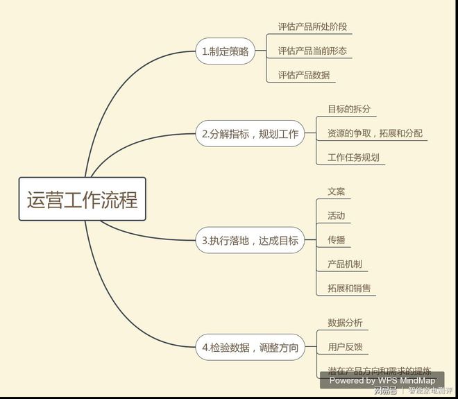 B·sport（中国体育）：秒懂什么是电商运营一张图就清晰地看明白什么是电商运营官！(图1)