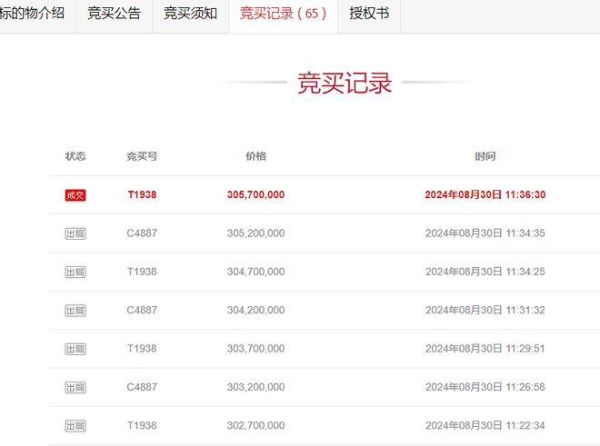 B·sport（中国体育）：国美宁波电子商务运营中心破产拍卖3057亿元成交(图3)