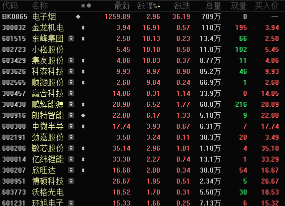 B体育：重磅利好概念股飙升！上海放大招力争达6000亿元直播电商潜力巨大(图1)