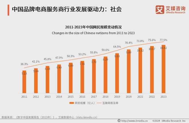 B体育：数据驱动智能化、个性化营销品牌电商服务商行业数智化进程加快(图3)
