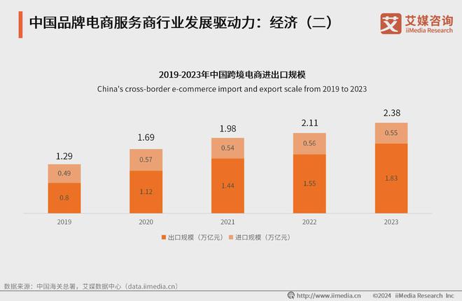 B体育：数据驱动智能化、个性化营销品牌电商服务商行业数智化进程加快(图2)