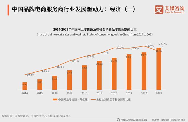 B体育：数据驱动智能化、个性化营销品牌电商服务商行业数智化进程加快(图1)