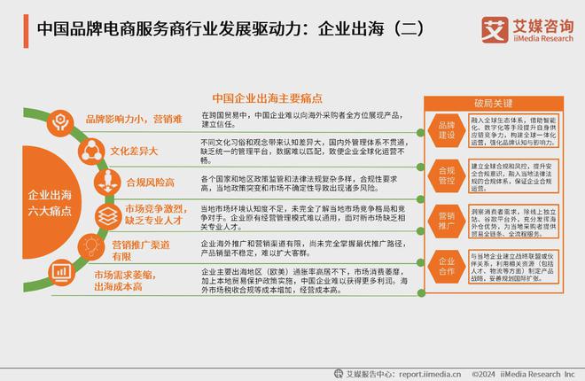 B体育：数据驱动智能化、个性化营销品牌电商服务商行业数智化进程加快(图5)