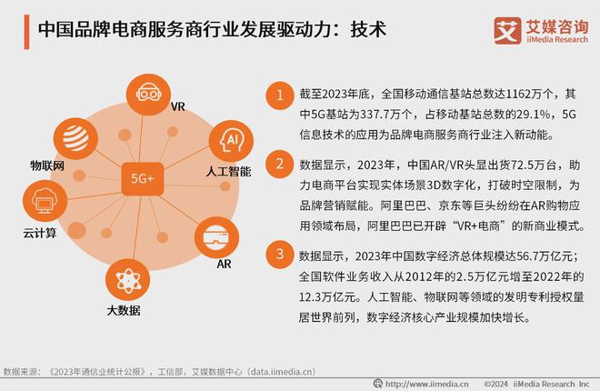 B体育：数据驱动智能化、个性化营销品牌电商服务商行业数智化进程加快(图4)