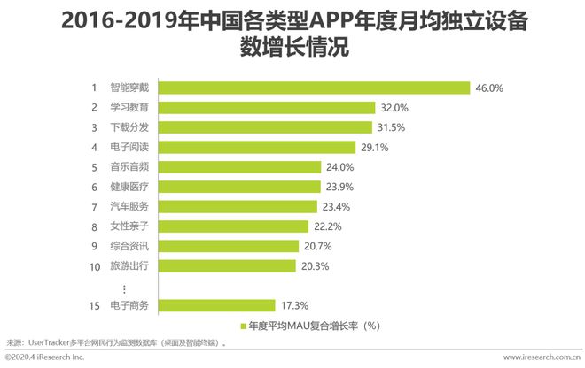 2020年中国电商营销市场研究报告(图2)