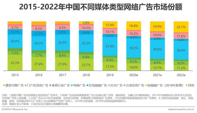 2020年中国电商营销市场研究报告(图1)