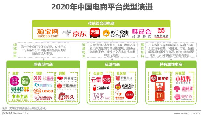 2020年中国电商营销市场研究报告(图8)